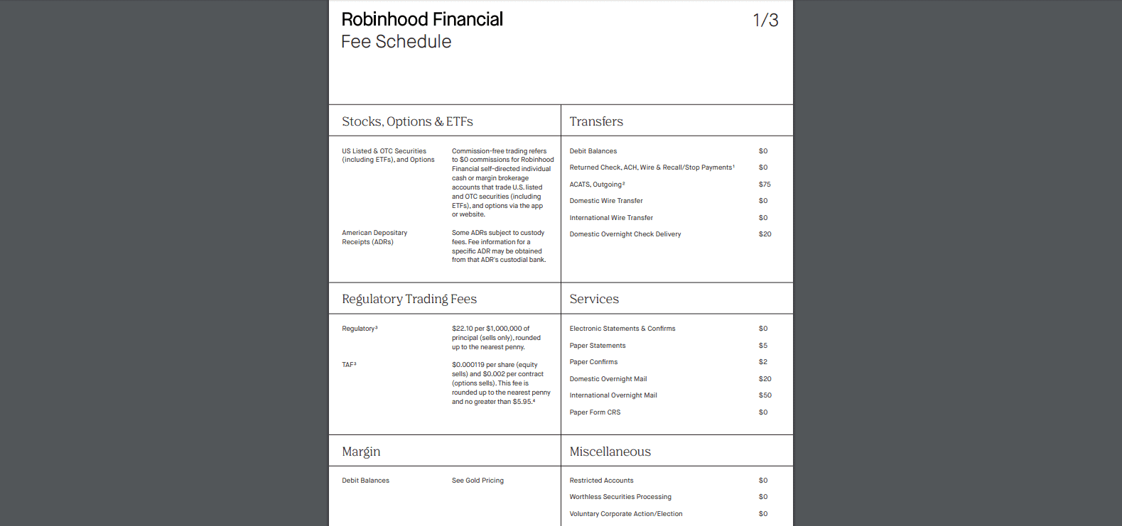 Robinhood Review fee schedule Robinhood Review fee schedule